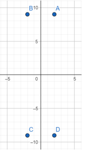 Position of a Point in a Plane How do you find the Position of a Point on a Plane 5