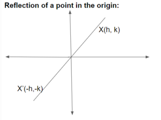 Reflection of a Point in the Origin - Definition, Formula, Rules How to find Reflection of a Point in the Origin 1