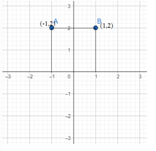 Reflection of a Point in the y-axis - Definition, Meaning, Rules How do you find the Reflection of a Point on the y-axis 2