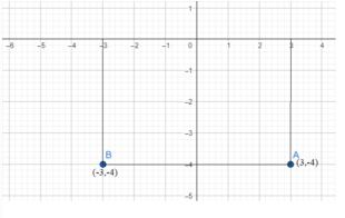 Reflection of a Point in the y-axis - Definition, Meaning, Rules How do you find the Reflection of a Point on the y-axis 3