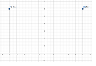 Reflection of a Point in the y-axis - Definition, Meaning, Rules How do you find the Reflection of a Point on the y-axis 4