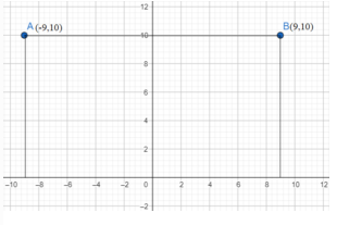 Reflection of a Point in the y-axis - Definition, Meaning, Rules How do you find the Reflection of a Point on the y-axis 6