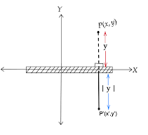 Reflection of a point in the line parallel to the x-axis 1