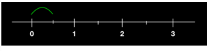 Representations of Fractions on a Number Line 12