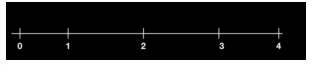 Representations of Fractions on a Number Line 2