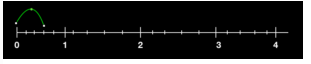 Representations of Fractions on a Number Line 4