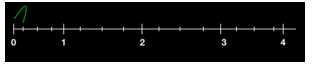 Representations of Fractions on a Number Line 6
