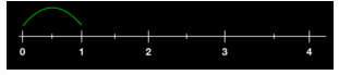 Representations of Fractions on a Number Line 8