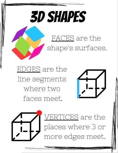 Engage NY Math Kindergarten Module 2 Topic B Three-Dimensional Solid Shapes