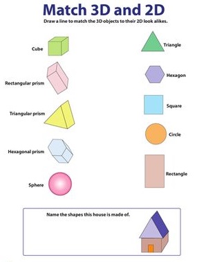  Two-Dimensional and Three-Dimensional Shapes
