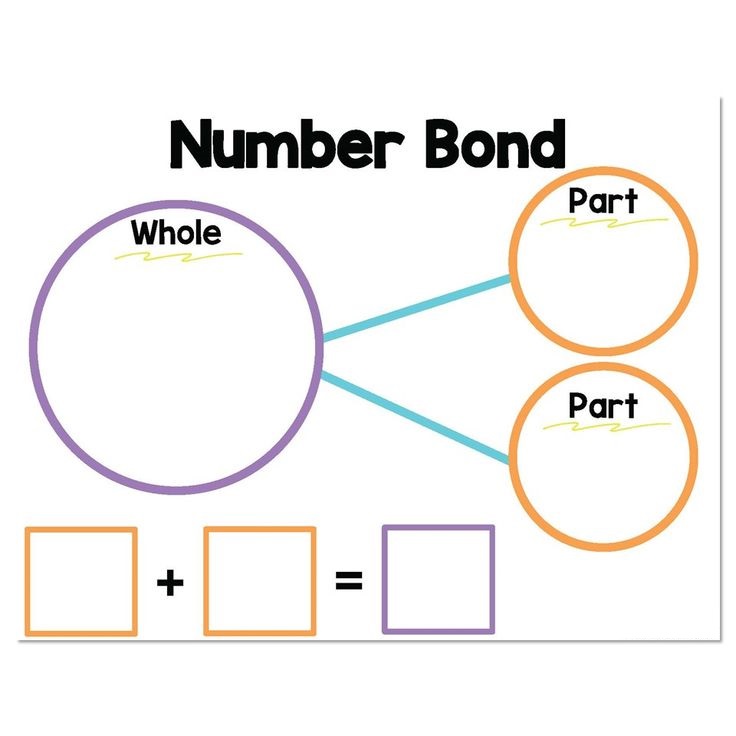 Use 5-group drawings to help you complete the number bond