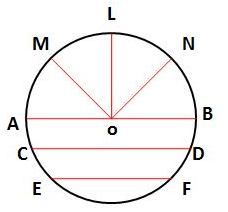 Worksheet on Circle Free Printable Circle Worksheets with Answers PDF 1