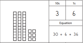 Bridges in Mathematics Grade 2 Home Connections Unit 3 Module 3 Answer Key 1