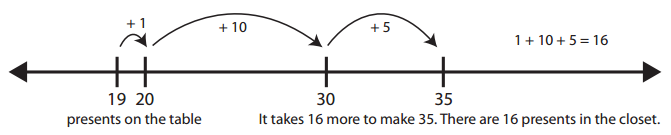 Bridges in Mathematics Grade 2 Home Connections Unit 3 Module 3 Answer Key 23