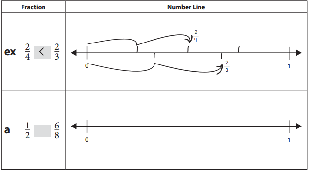 Bridges in Mathematics Grade 3 Home Connections Unit 4 Module 3 Answer Key 15