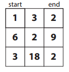 Bridges in Mathematics Grade 4 Home Connections Unit 2 Module 4 Answer Key 10