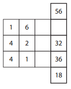 Bridges in Mathematics Grade 4 Home Connections Unit 5 Module 3 Answer Key 9