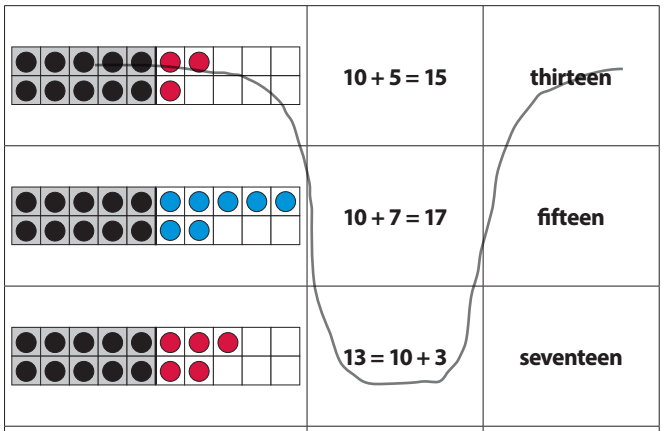 Bridges in Mathematics Kindergarten Home Connections Unit 8 Answer Key 18