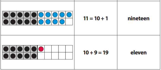 Bridges in Mathematics Kindergarten Home Connections Unit 8 Answer Key 19