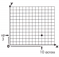 Spectrum Math Grade 5 Chapter 10 Lesson 1 Answer Key The Coordinate System 2