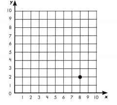 Spectrum Math Grade 5 Chapter 10 Lesson 1 Answer Key The Coordinate System 4