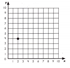 Spectrum Math Grade 5 Chapter 10 Lesson 1 Answer Key The Coordinate System 5