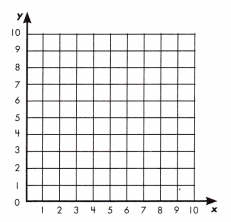 Spectrum Math Grade 5 Chapter 10 Lesson 1 Answer Key The Coordinate System 6