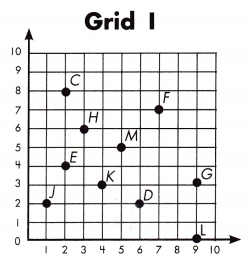 Spectrum Math Grade 5 Chapter 10 Lesson 2 Answer Key Ordered Pairs 2