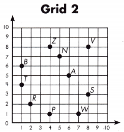 Spectrum Math Grade 5 Chapter 10 Lesson 2 Answer Key Ordered Pairs 3