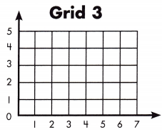 Spectrum Math Grade 5 Chapter 10 Lesson 2 Answer Key Ordered Pairs 4