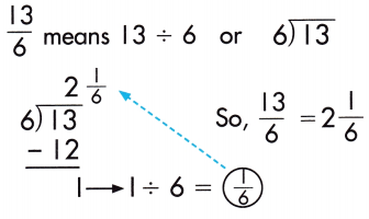 Spectrum Math Grade 5 Chapter 4 Lesson 2 Answer Key Changing Improper Fractions to Mixed Numbers 1