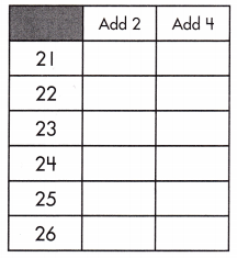 Spectrum Math Grade 5 Chapter 7 Lesson 1 Answer Key Identifying and Graphing Number Patterns 2
