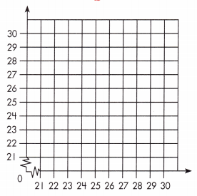 Spectrum Math Grade 5 Chapter 7 Lesson 1 Answer Key Identifying and Graphing Number Patterns 3