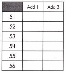 Spectrum Math Grade 5 Chapter 7 Lesson 1 Answer Key Identifying and Graphing Number Patterns 4