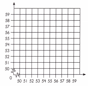 Spectrum Math Grade 5 Chapter 7 Lesson 1 Answer Key Identifying and Graphing Number Patterns 5