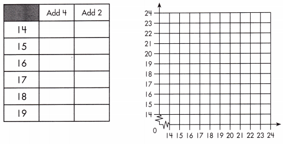 Spectrum Math Grade 5 Chapter 7 Posttest Answer Key 1