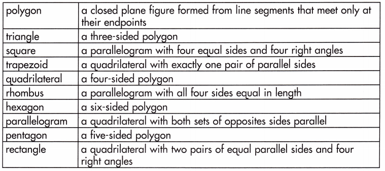 Spectrum Math Grade 5 Chapter 9 Lesson 3 Answer Key Hierarchy of Figures 1