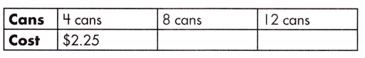 Spectrum Math Grade 6 Chapter 3 Lesson 3 Answer Key Solving Ratio Problems 2