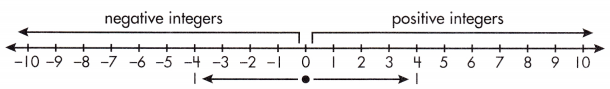 Spectrum Math Grade 6 Chapter 4 Lesson 4 Answer Key Comparing and Ordering Integers 1