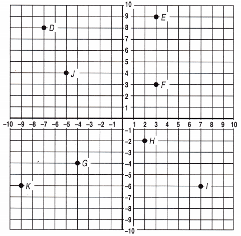 Spectrum Math Grade 6 Chapter 4 Lesson 5 Answer Key Using Integers in the Coordinate Plane 2