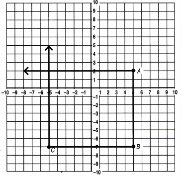 Spectrum Math Grade 6 Chapter 6 Lesson 8 Answer Key Graphing Polygons Rectangles 22