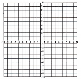 Spectrum Math Grade 6 Chapter 6 Lesson 8 Answer Key Graphing Polygons Rectangles 23