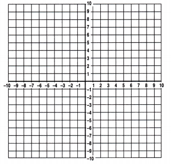 Spectrum Math Grade 6 Chapter 6 Lesson 8 Answer Key Graphing Polygons Rectangles 24