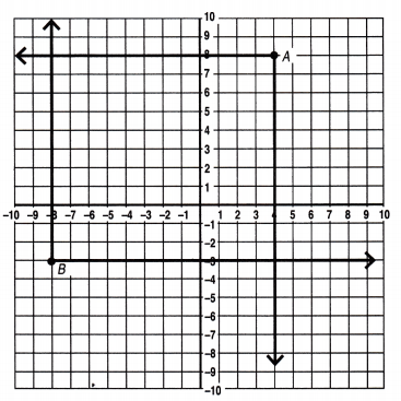 Spectrum Math Grade 6 Chapter 6 Lesson 9 Answer Key Graphing Polygons Right Triangles 4