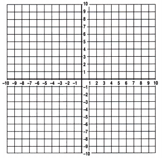 Spectrum Math Grade 6 Chapter 6 Lesson 9 Answer Key Graphing Polygons Right Triangles 6