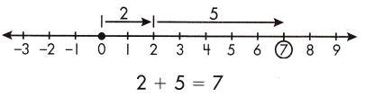 Spectrum Math Grade 7 Chapter 1 Lesson 5 Answer Key Adding Integers 1