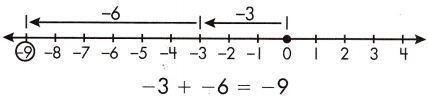 Spectrum Math Grade 7 Chapter 1 Lesson 5 Answer Key Adding Integers 2