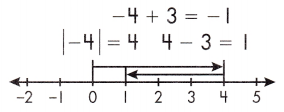 Spectrum Math Grade 7 Chapter 1 Lesson 5 Answer Key Adding Integers 4