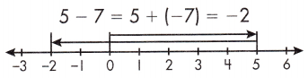Spectrum Math Grade 7 Chapter 1 Lesson 6 Answer Key Subtracting Integers 1
