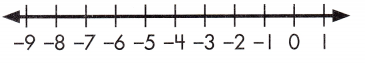 Spectrum Math Grade 7 Chapter 3 Lesson 5 Answer Key Using Variables to Express Inequalities 3